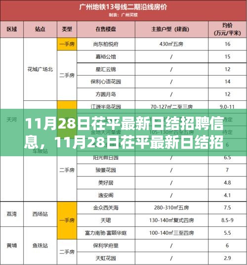 11月28日茌平最新日结招聘信息详解