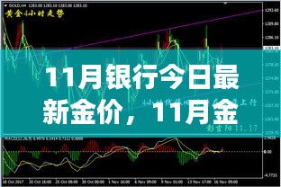 11月银行今日最新金价，11月金价震荡，背景、事件与影响的深度剖析