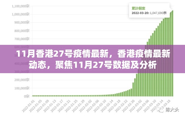 11月27日香港疫情最新动态与数据分析