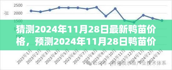 2024年11月28日鸭苗价格预测及市场趋势洞察