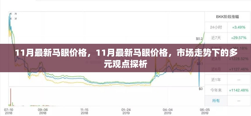 11月最新马眼价格及市场走势多元观点探析