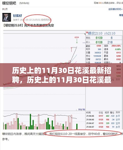 历史上的11月30日花溪最新招聘深度测评与介绍