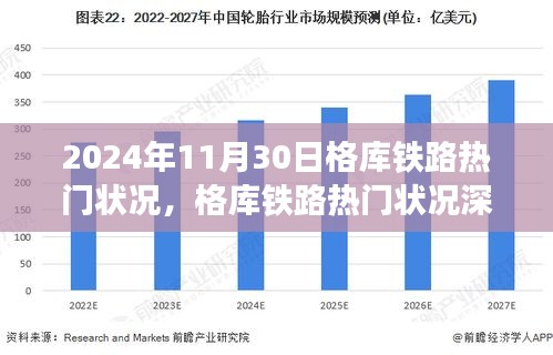 格库铁路热门状况深度评测，2024年11月30日的视角观察