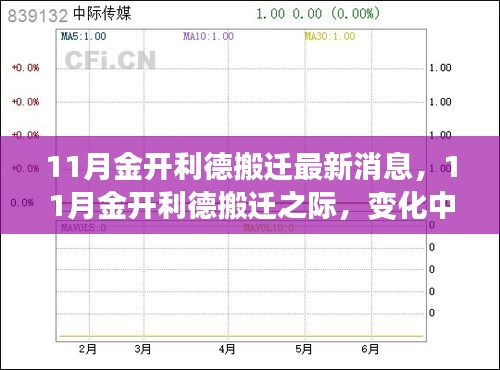 11月金开利德搬迁之际，变化中的学习与自信成就之源