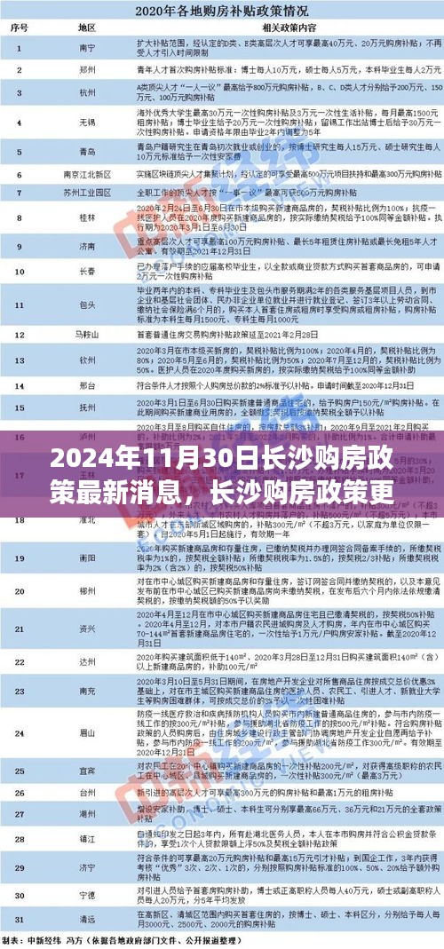 2024年长沙购房政策最新动态及更新消息