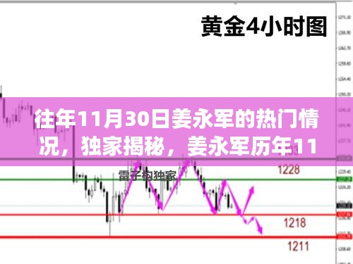 独家揭秘，姜永军历年11月30日的超级影响力与热门风采