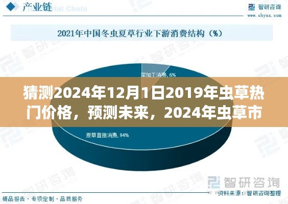 2024年虫草市场热门价格预测与走势分析