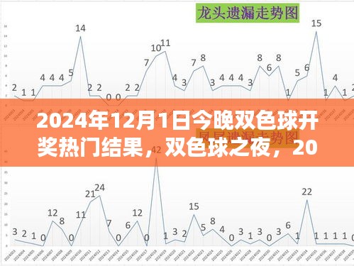 双色球之夜，揭秘2024年12月1日开奖热门结果