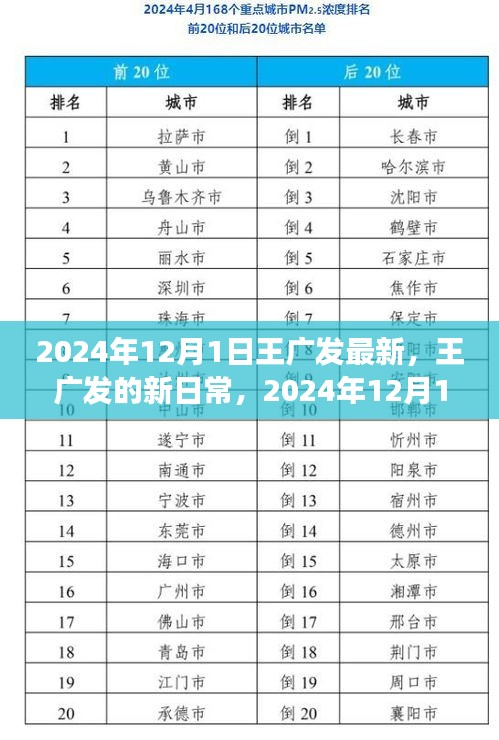 王广发在2024年12月1日的温馨日常趣事分享