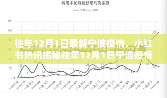 小红书热讯揭秘，往年12月1日宁波疫情最新动态报告