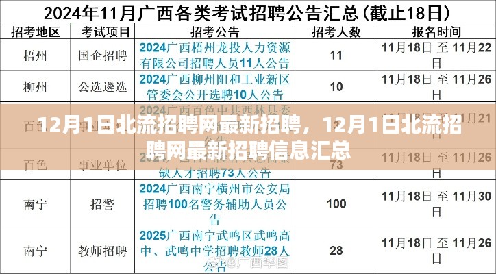 12月1日北流招聘网最新招聘信息汇总大全