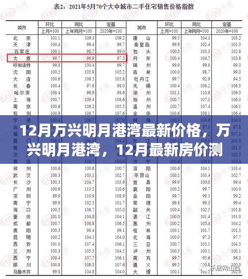 万兴明月港湾12月最新房价深度解析与测评