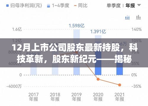 揭秘科技革新背后的股东新纪元，十二月上市公司股东最新持股高科技产品概览