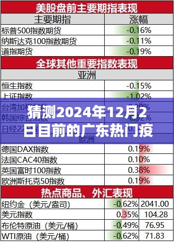 广东疫情趋势预测深度解析，2024年12月2日热门疫情走向猜测与深度分析