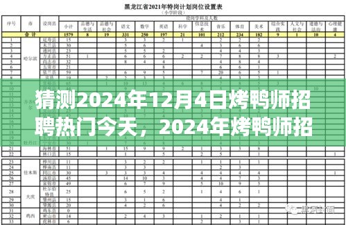 探寻烤鸭师招聘热潮背后的故事与未来趋势，预测2024年12月4日烤鸭师招聘热门今日动态