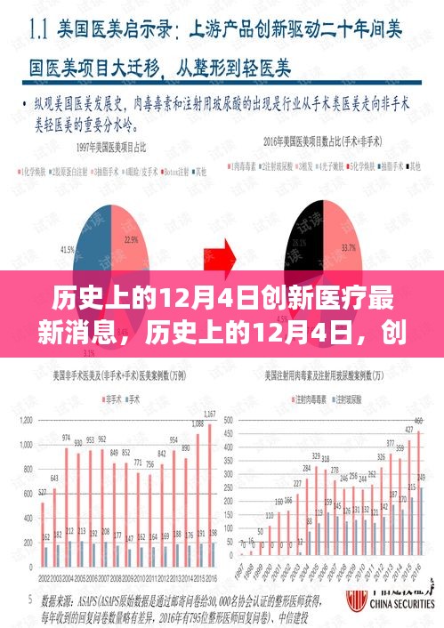 历史上的12月4日，创新医疗的最新进展及其深远影响——以某某专家观点深度解读