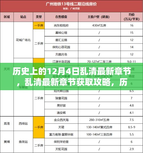 历史上的12月4日深度探索与乱清最新章节获取攻略