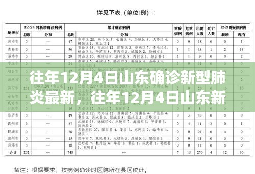 山东历年12月4日新型肺炎确诊情况深度解析及最新更新报告