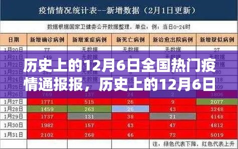 历史上的12月6日全国疫情通报回顾与概览