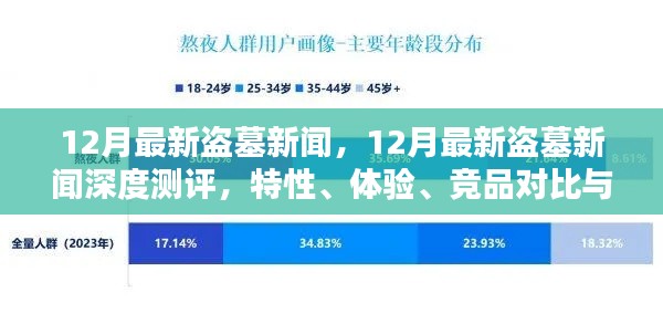 12月最新盗墓新闻深度解析，特性、体验、竞品对比及用户群体探讨