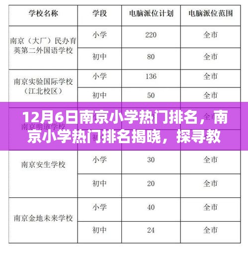 南京小学热门排名揭晓，探寻教育璀璨明珠（最新12月6日版）