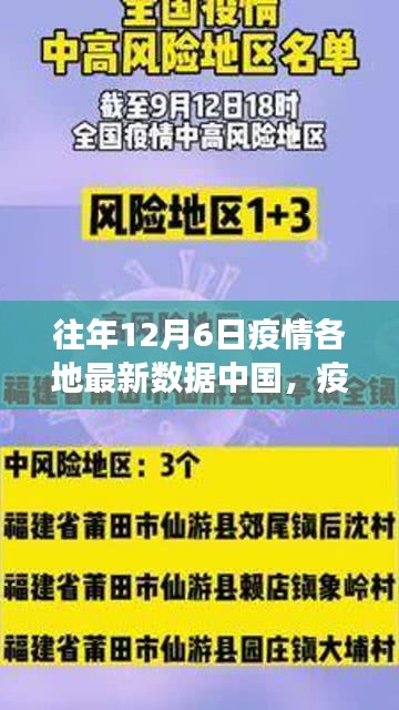 中国小城故事，疫情下的温馨日常——12月6日最新数据报告