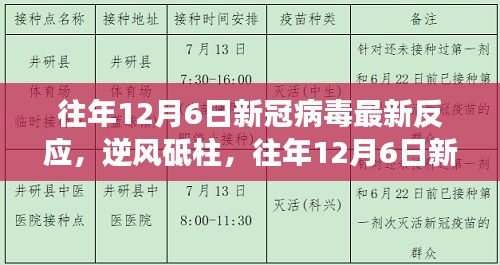 逆风砥柱，往年12月6日新冠病毒最新反应与成长之路