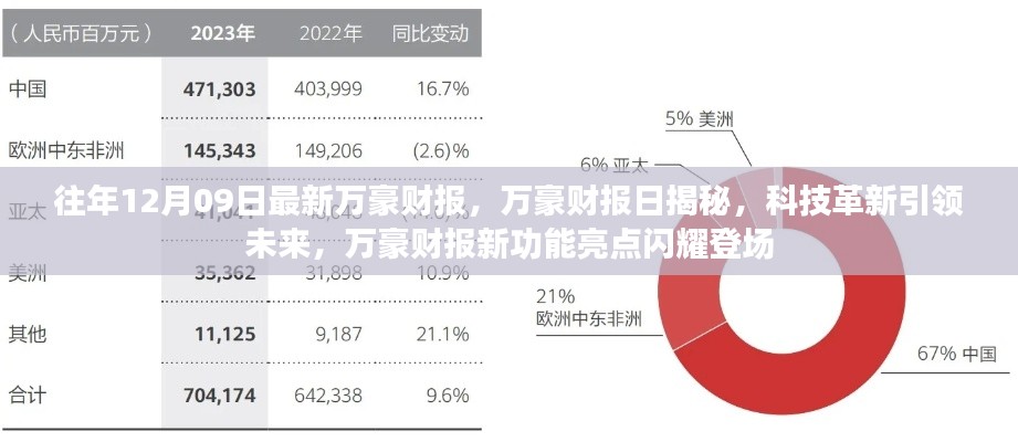 万豪财报日揭秘，科技革新引领未来，新功能亮点闪耀登场