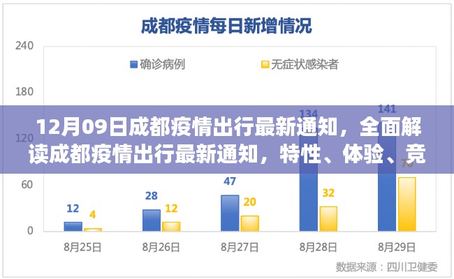 成都疫情出行最新通知解读，特性、体验、竞品对比与用户群体分析