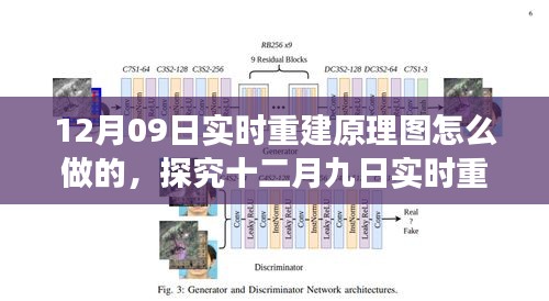 十二月九日实时重建原理图的设计与实现，多方观点解析及立场阐述