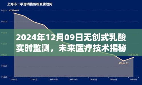 未来医疗技术揭秘，无创式乳酸实时监测在革新与应用