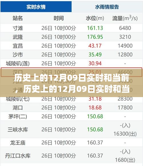 历史上的12月09日，多重维度的深度解读与实时观察