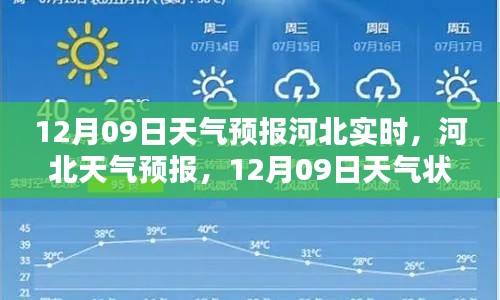 河北天气预报深度解析，12月09日天气状况实时播报