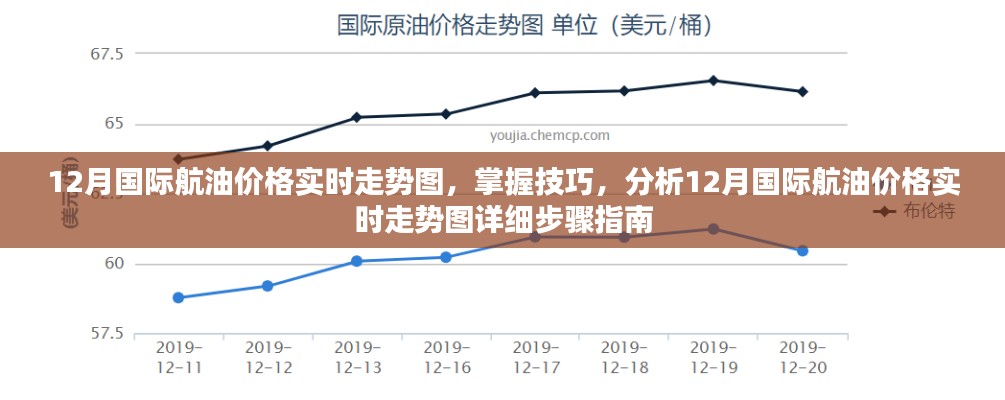 12月国际航油价格实时走势解析与技巧指南