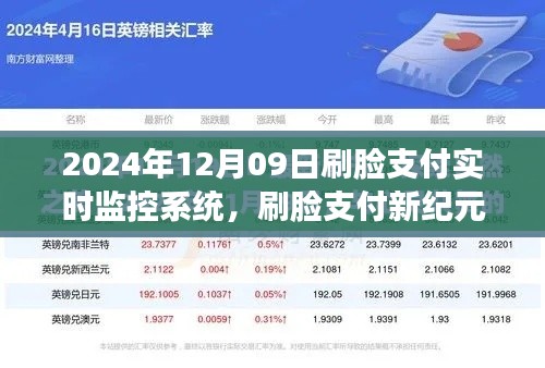 刷脸支付新纪元，实时监控系统开启心灵之旅