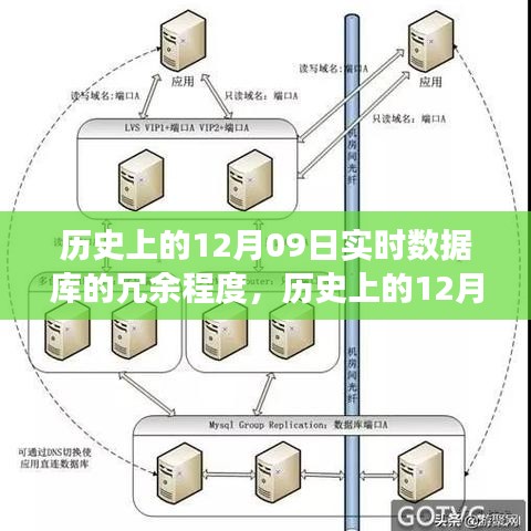 历史上的12月09日，实时数据库的冗余演变与成就的力量见证