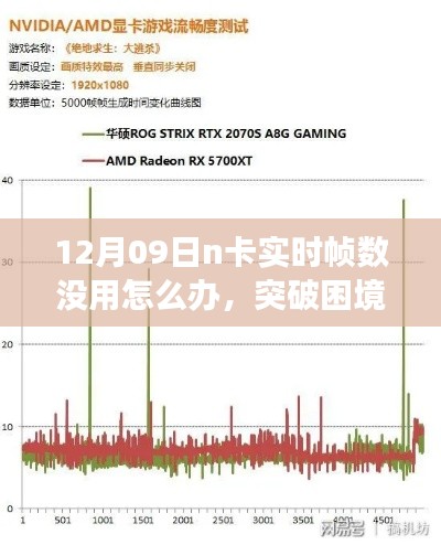 N卡实时帧数失效应对指南，找回学习中的自信与成就感