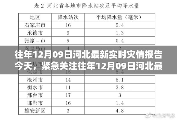 往年12月09日河北实时灾情报告更新，紧急关注今日灾况