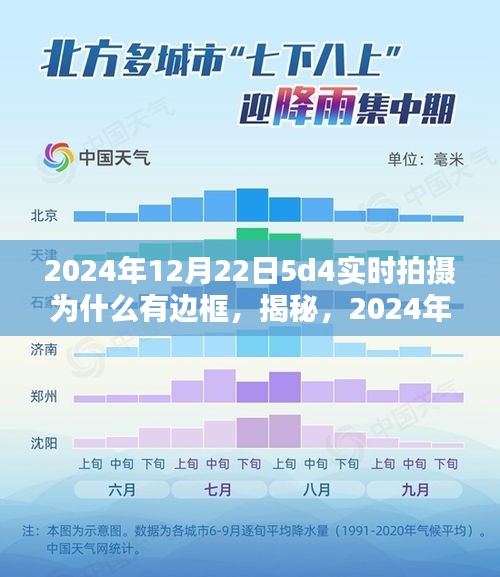 揭秘，探究2024年12月22日5D4实时拍摄边框成因及揭秘原因解析