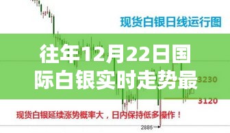 往年12月22日国际白银走势解析，实时走势分析与详细步骤指南