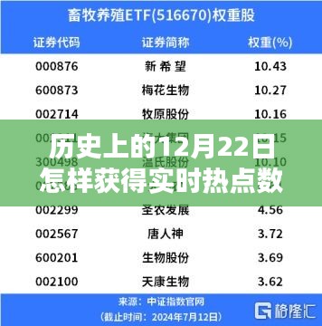 历史上的12月22日，实时热点数据的捕捉与深度探析