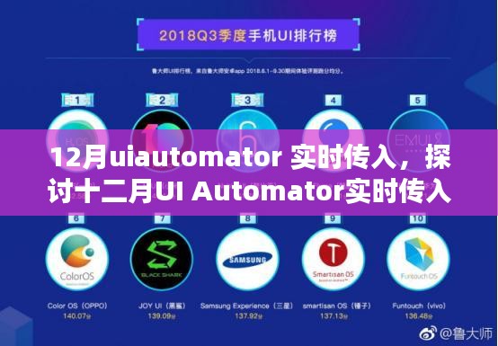 十二月UI Automator实时传入的优劣与挑战探讨