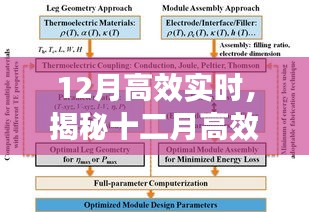 揭秘十二月高效实时秘诀，提升效率的关键要点解析