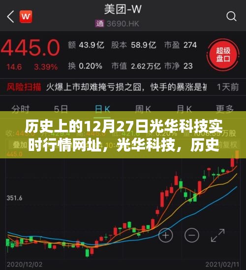 光华科技历史行情揭秘，探寻十二月二十七日实时行情的神秘面纱