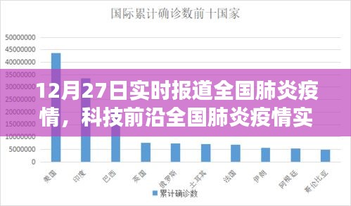 全国肺炎疫情实时追踪系统全新升级报告，科技守护生命，数据引领未来发展趋势分析（12月27日体验报告）