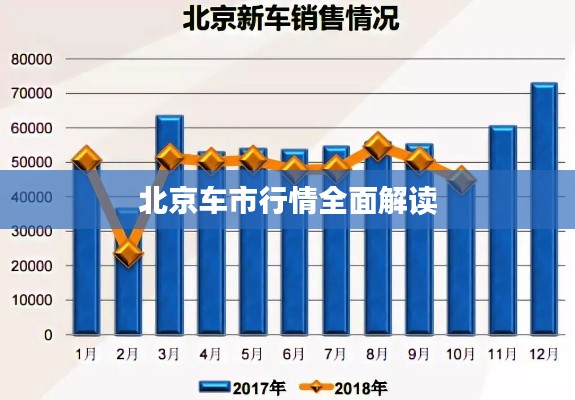 北京车市行情全面解读