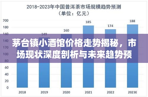 茅台镇小酒馆价格走势揭秘，市场现状深度剖析与未来趋势预测