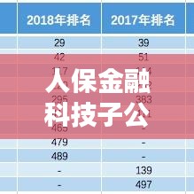 人保金融科技子公司排名揭晓，行业影响力不容小觑