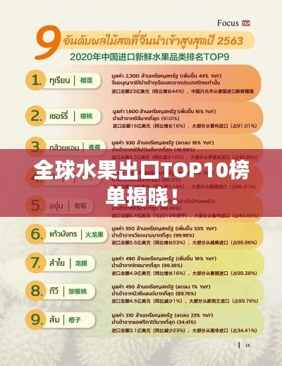 全球水果出口TOP10榜单揭晓！