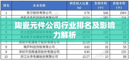 陶瓷元件公司行业排名及影响力解析